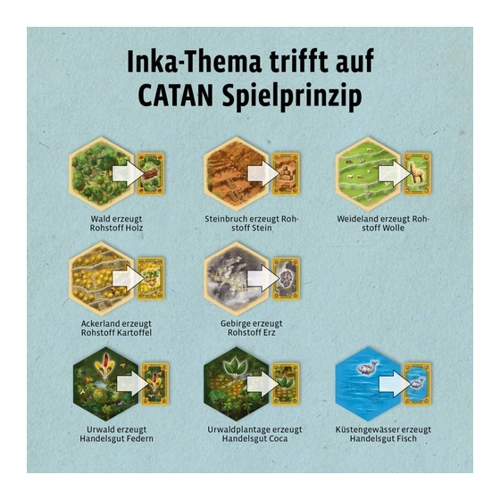 Bild von Catan Der Aufstieg der Inka