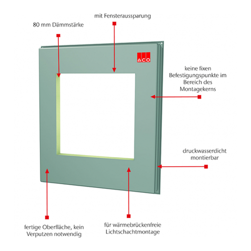 Bild von ACO Therm Block Montageplatte – Die innovative Lösung für wasserdichte Lichtschachtmontagen