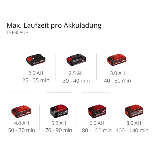 Bild von EINHELL Akku-Bodenhacke GE-CR 18/20 Li E-Solo