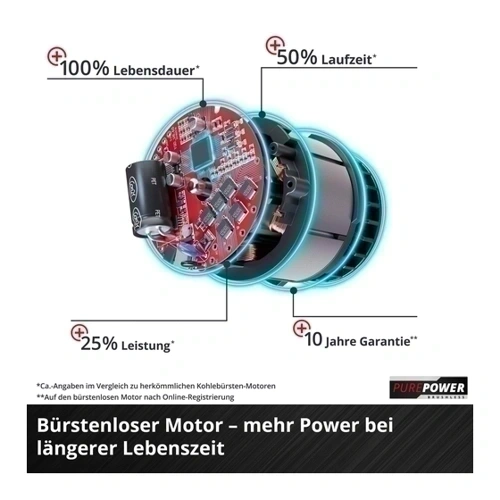 Bild von EINHELL Akku-Astkettensäge GE-PS 18/15 Li BL-Solo