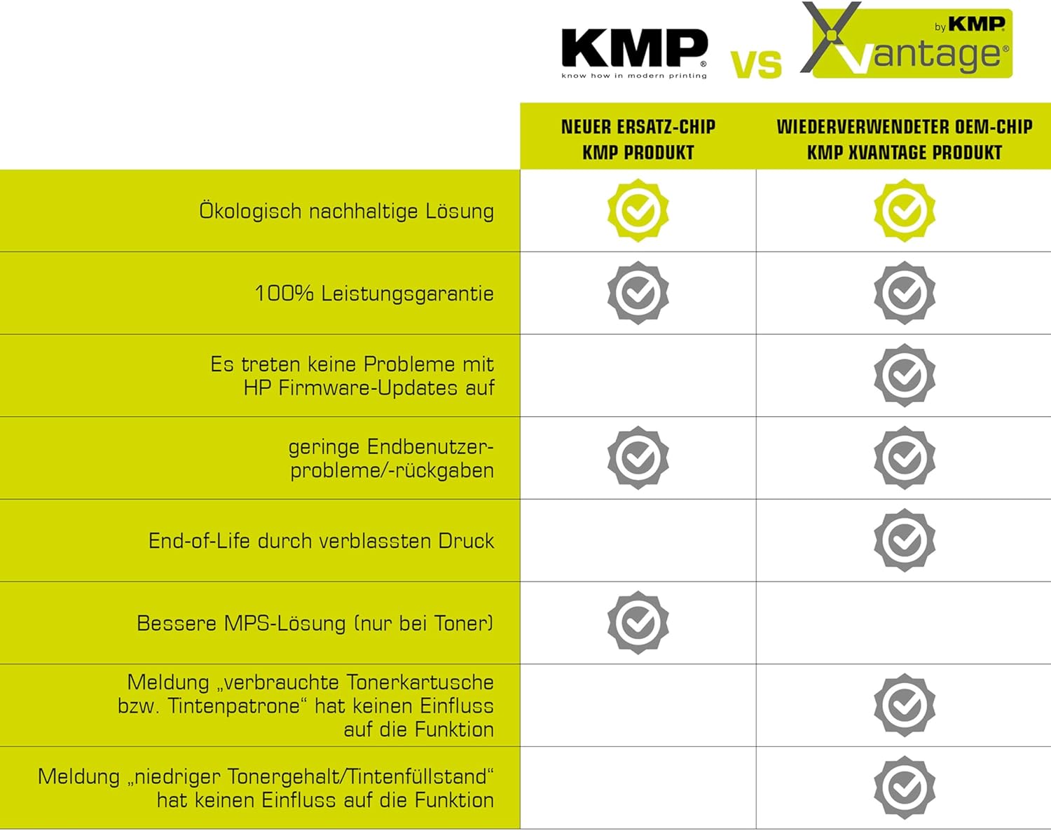 Bild von KMP Xvantage Tintenpatrone passend passend für HP 953XL (3HZ52AE) Multipack - für Officejet Pro 7720 7730 7740 8210 8218 8710 8715 8719 8720 8725 etc.