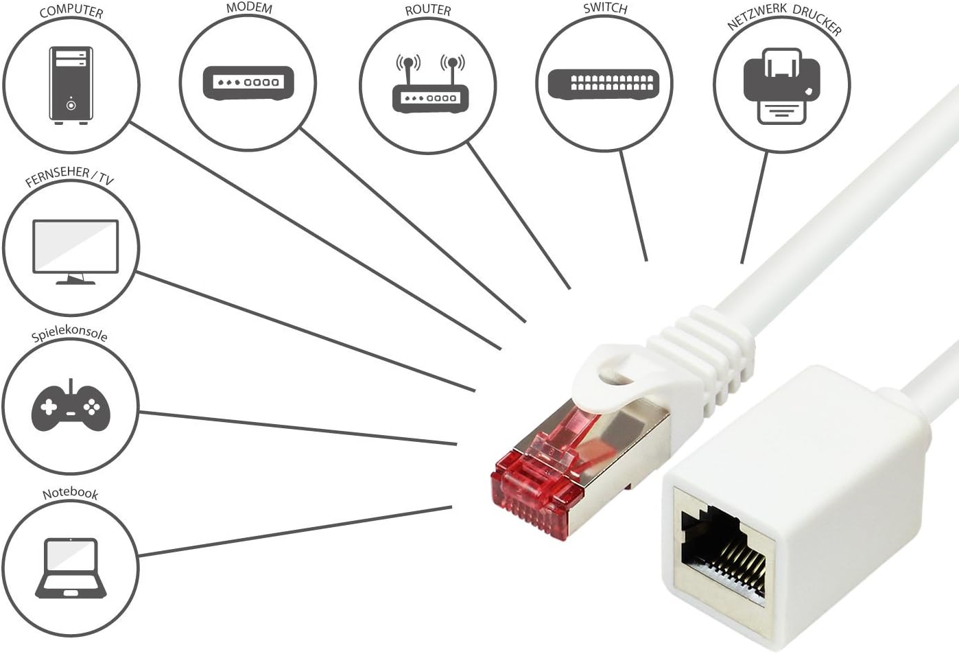 Bild von Good Connections RJ45 Ethernet LAN Patchkabel mit Cat. 7 Rohkabel und Rastnasenschutz RNS, S/FTP, PiMF, halogenfrei, 500MHz, OFC, 10-Gigabit-fähig (10/100/1000/10000-Base-T Ethernet Netzwerke) - z.B.