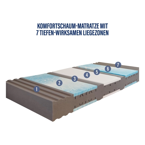 Bild von BeCo Vision Top Komfortschaummatratze 180x200 cm
