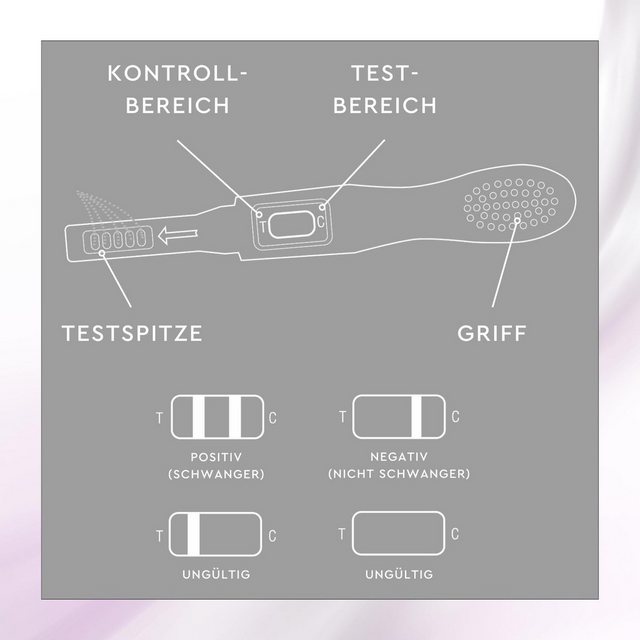Bild von SUNLIFE Ovulationstest SUNLIFE® Ovulationstest 5 Stk Schnell-Teststäbchen Fruchtbarkeitstest