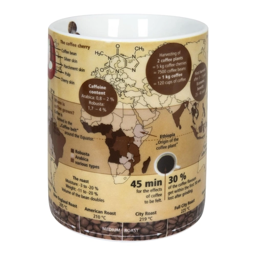 Bild von Der Könitz Wissensbecher Coffee - Ein Geschenk, das Wissen vermittelt
