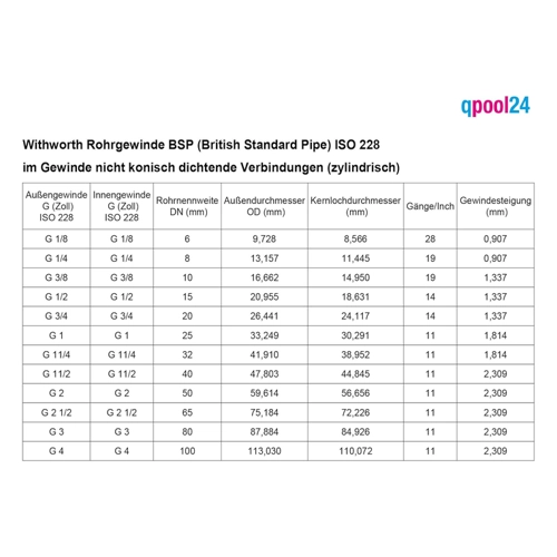 Bild von qpool24 Messing Reduzierstück AG x IG – Ideal für Heizungs- und Sanitärinstallationen