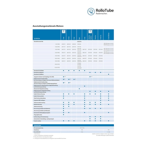 Bild von Rademacher RolloTube C-line Medium, 50 Nm, SW60 - Der innovative Rohrmotor für Rollläden