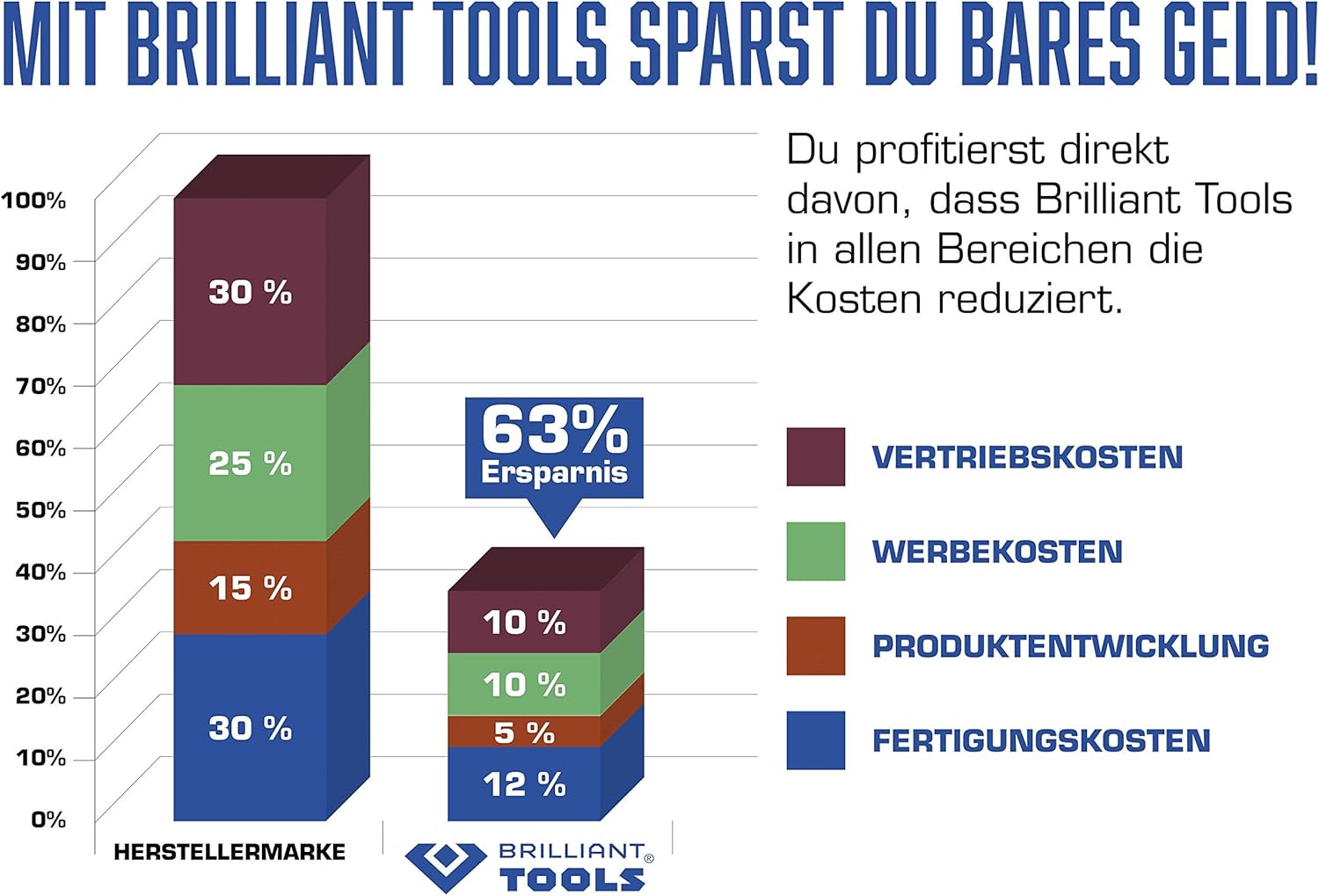 Bild von BRILLIANT TOOLS BT022411 1/2" Zwölfkant-Stecknuss, 11 mm [Powered by KS TOOLS]