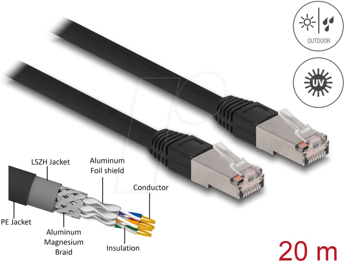 Bild von Delock - Patch-Kabel - RJ-45 (M) zu RJ-45 (M) - 20 m - 7 mm - S/FTP - CAT 6a - halogenfrei, im Freien - Schwarz
