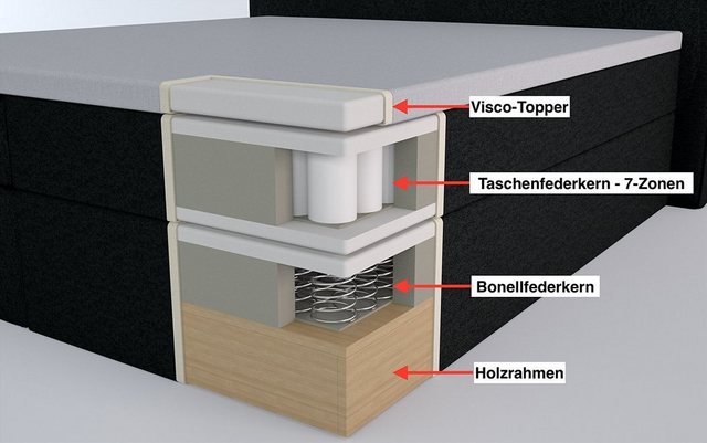 Bild von Möbelfreude Boxspringbett Boxspringbett Valina 180x220 cm Hellgrau H2/H3, 180x220 cm Hellgrau H2/H3 niedriges Kopfteil 90 cm Ideal für Dachsschr