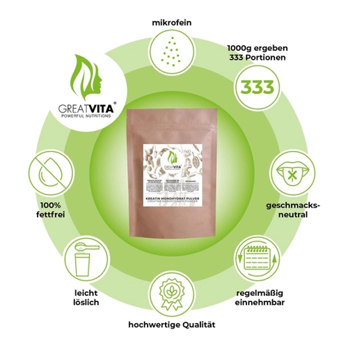 Bild von GreatVita Kreatin Monohydrat 1000g – Reinheit und Leistung vereint