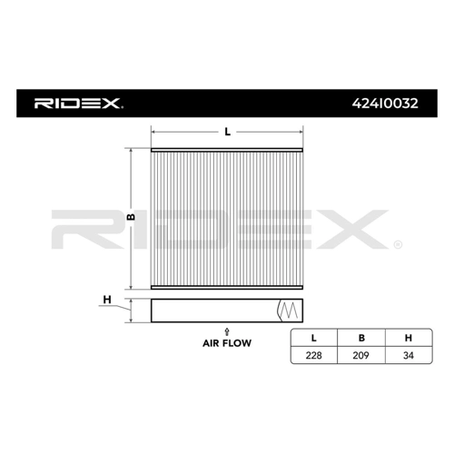 Bild von RIDEX Innenraumfilter 424I0032 – Aktivkohlefilter für FORD und VOLVO