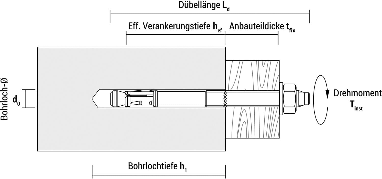 Bild von Blitzanker BA plus 10-175/100 - 25 ST, Stahl,galv.verz.ETA-Zulassung,Option 7 CELO