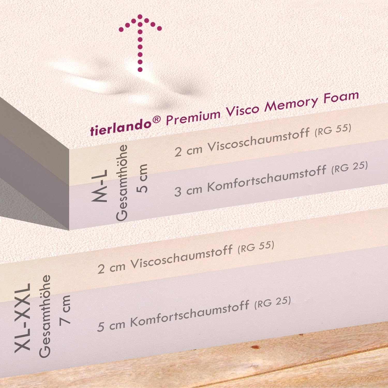 Bild von tierlando Donald Ortho Hundebett Anti Haar S M L XL XXL 60 80 100 120 150cm D6-04 Größe: 6 150x100cm | Farbe: 04 dunkelrot