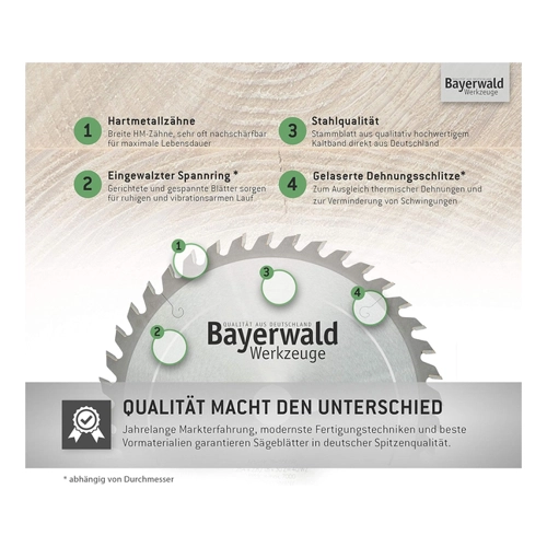 Bild von QUALITÄT AUS DEUTSCHLAND Bayerwald Kreissägeblatt HM 355 x 2.4/2.0