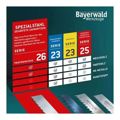 Bild von Bayerwald Uddeholm Bandsägeblatt - 1875 x 8 x 0.5 x 6 mm für Holzarbeiten