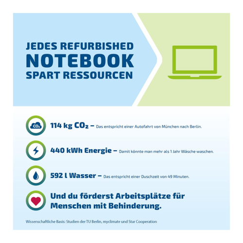 Bild von Dell Latitude 5400 - Leistungsstarker Refurbished Laptop