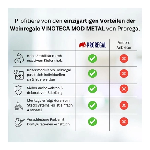 Bild von PROREGAL Modulares Weinregal VINOTECA MOD Metal | HxBxT 52,5x12,5x24,5cm | 1x5 Flaschen