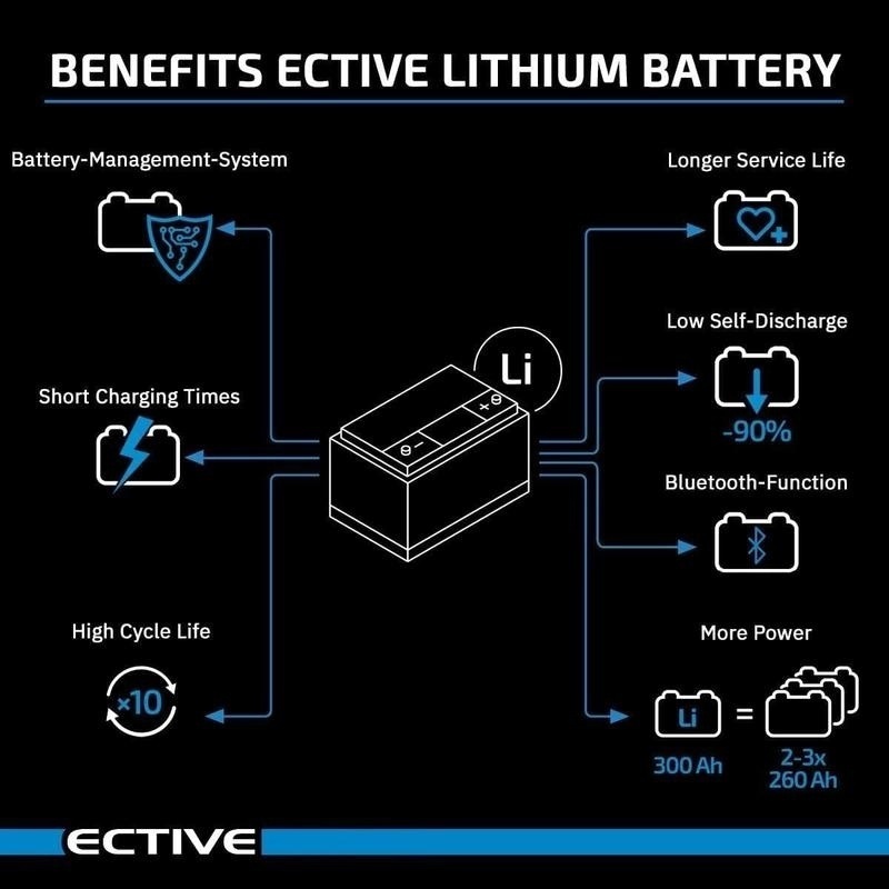 Bild von ECTIVE LC 120L 12V LiFePO4 Lithium Untersitzbatterie 120Ah