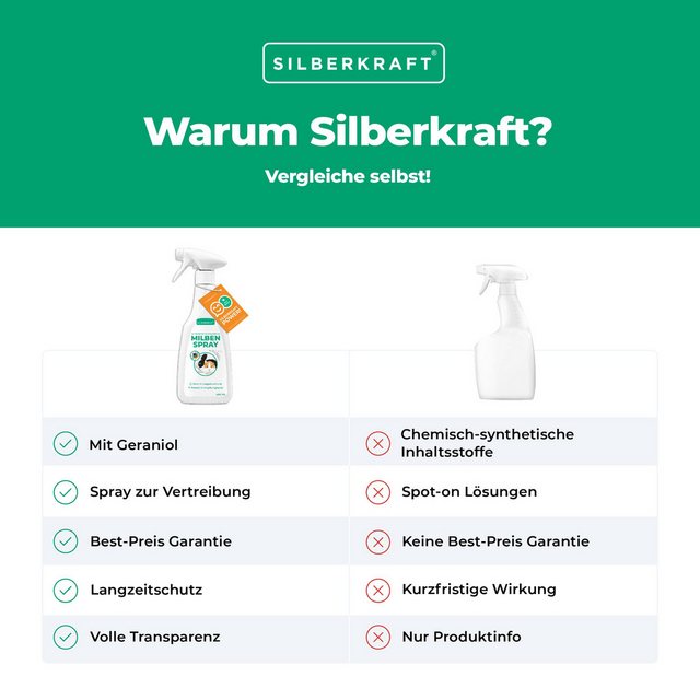 Bild von Silberkraft Insektenspray Silberkraft Milbenspray für Meerschweinchen und Kaninchen-Anti Milben, 2500 ml, Schutz vor Milben, für Meerschweinchen und Kaninchen