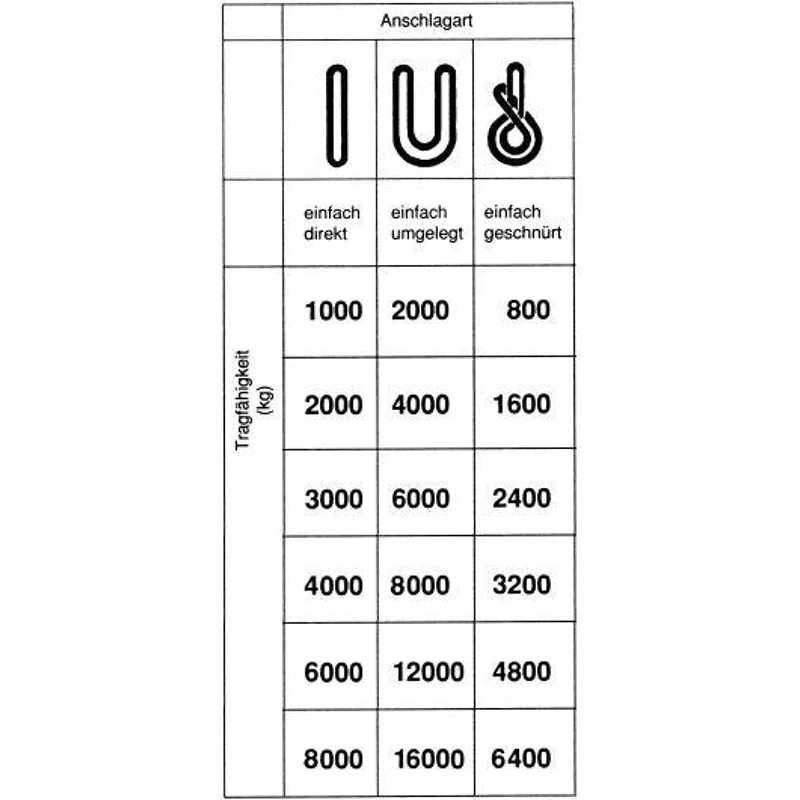Bild von Rundschlinge doppelmantel 3000 kg;U:2 m