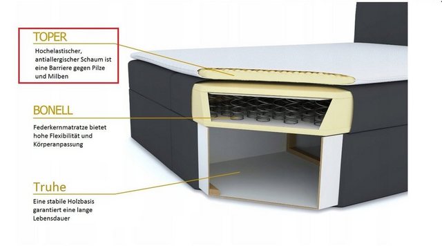 Bild von yourhouse24 Boxspringbett Berni mit 2 Bettkästen, Doppelbett mit Bonell-Matratze + Topper
