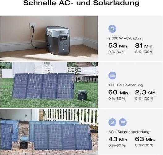 Bild von EcoFlow DELTA 2 MAX Powerstation