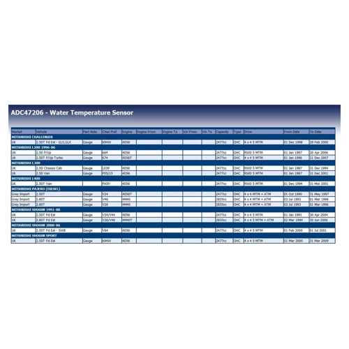 Bild von BLUE PRINT ADC47206 Kühlmitteltemperatursensor