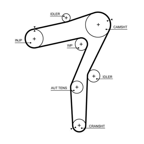 Bild von Gates Zahnriemen PowerGrip™ 5706XS – Zuverlässigkeit für Ihr Fahrzeug