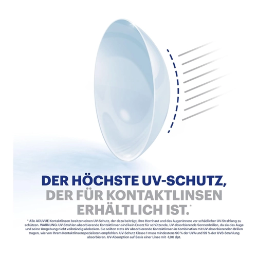 Bild von Johnson & Johnson Acuvue Oasys for Astigmatism -1.75 (6 Stk.)