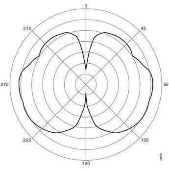 Bild von Cisco AIR-ANT2422, Wireless Dipole Antenna 2.4GHz, indoor (WLAN-Antenne), Netzwerk Zubehör
