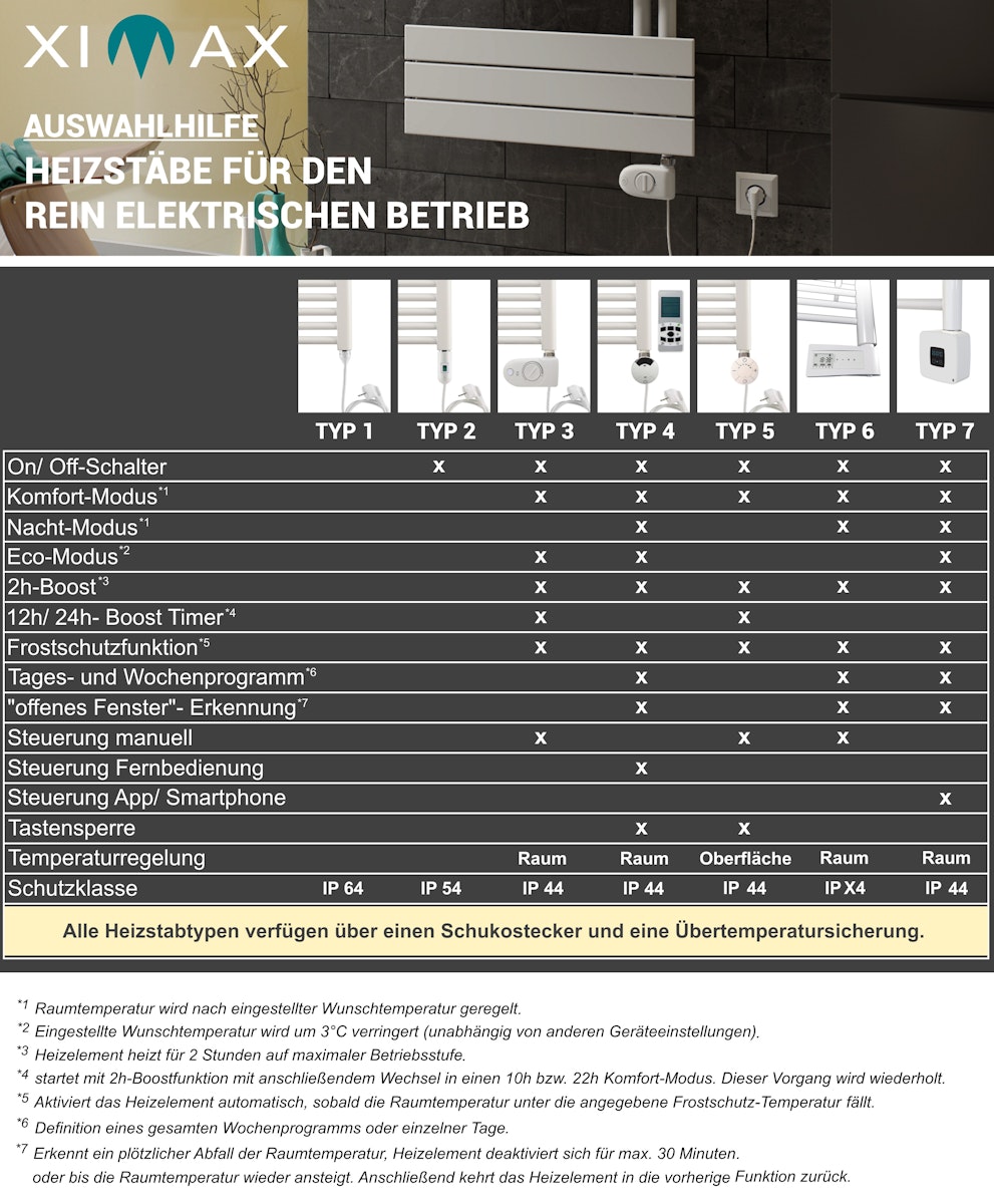 Bild von Ximax Badheizkörper Elektrobetrieb Pure 1230x600 mm Weiß 300 Watt Heizstab Typ 3