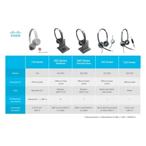 Bild von Cisco Systems Headset 522 - Kabelgebundenes Dual-Headset mit USB-A-Adapter