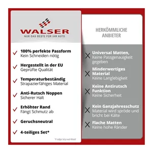 Bild von WALSER 50467 Fußmattensatz Gummi für Mercedes-Benz E-Klasse